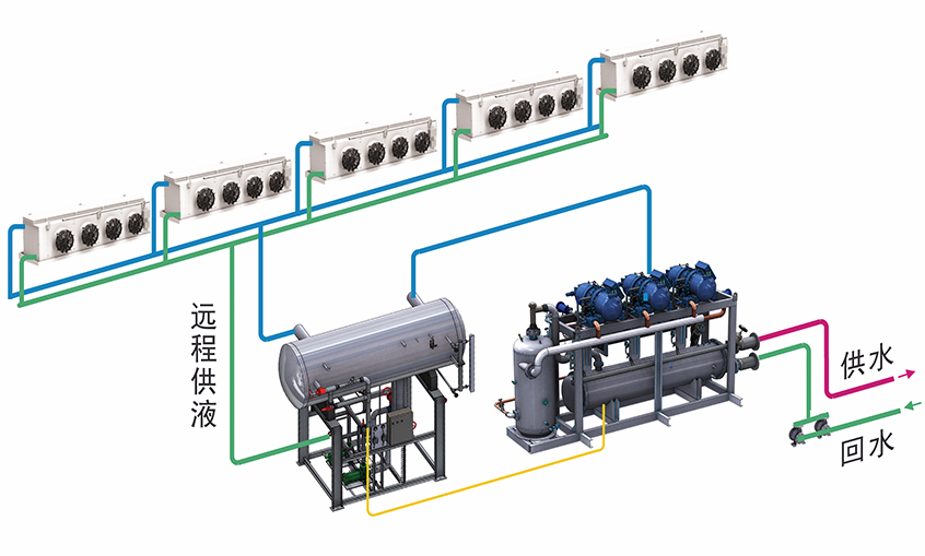 大型远程供液螺杆式热泵机组