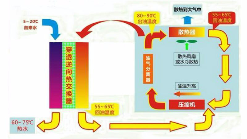 余热回收中的应用