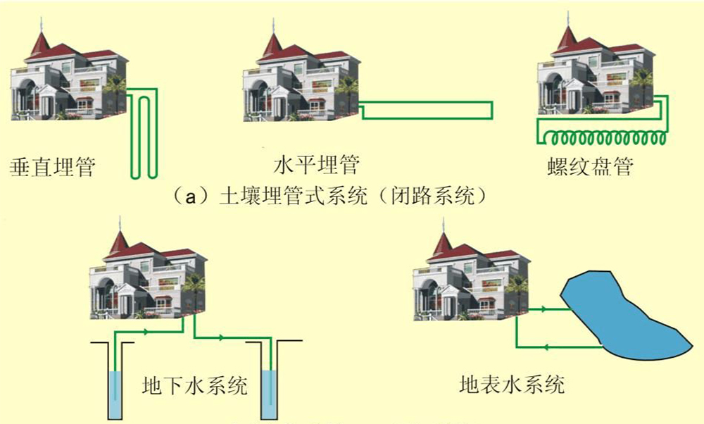 水、地源热泵2.jpg