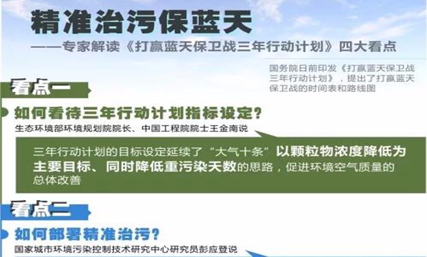 国务院关于印发打赢蓝天保卫战 三年行动计划的通知 国发〔2018〕22号